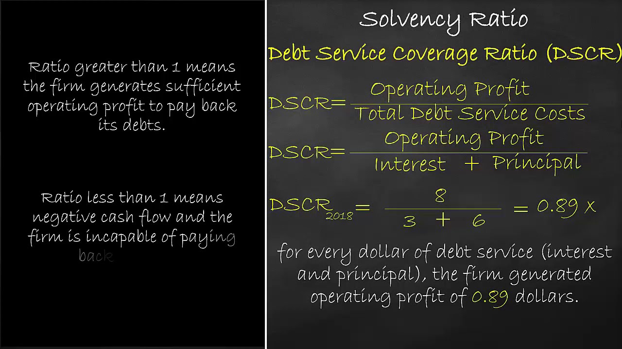 Solvency Ratio - Debt Service Coverage Ratio (DSCR) Ratio