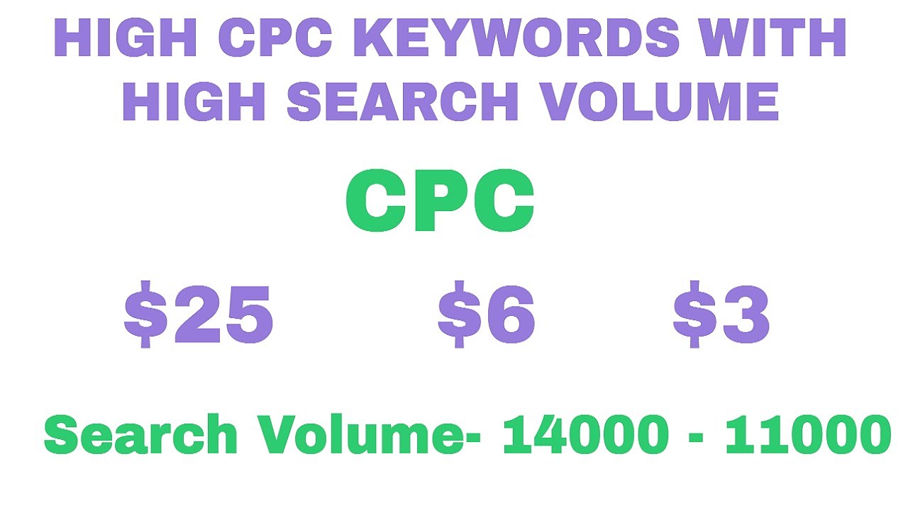 Top 3 high cpc keywords   blogging in 2020 Asani se rank krega Fitness blog  No seo needed