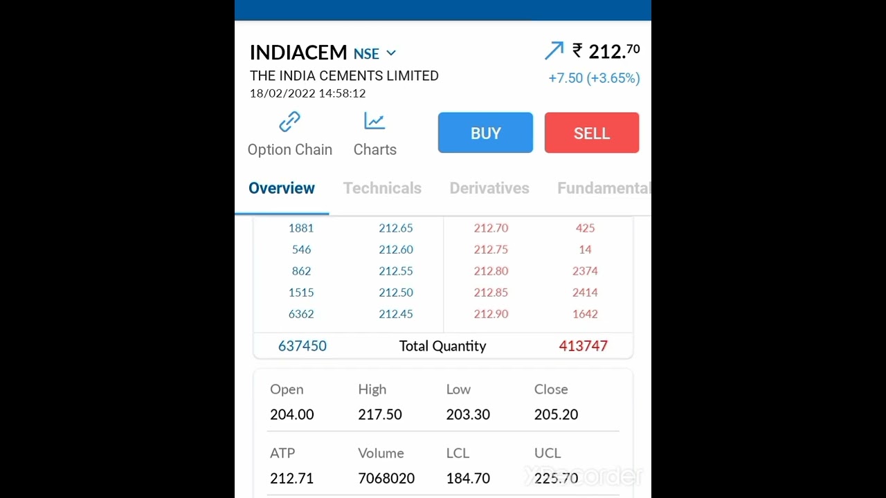 BUY INDIACEMENT 213 TARGET 217