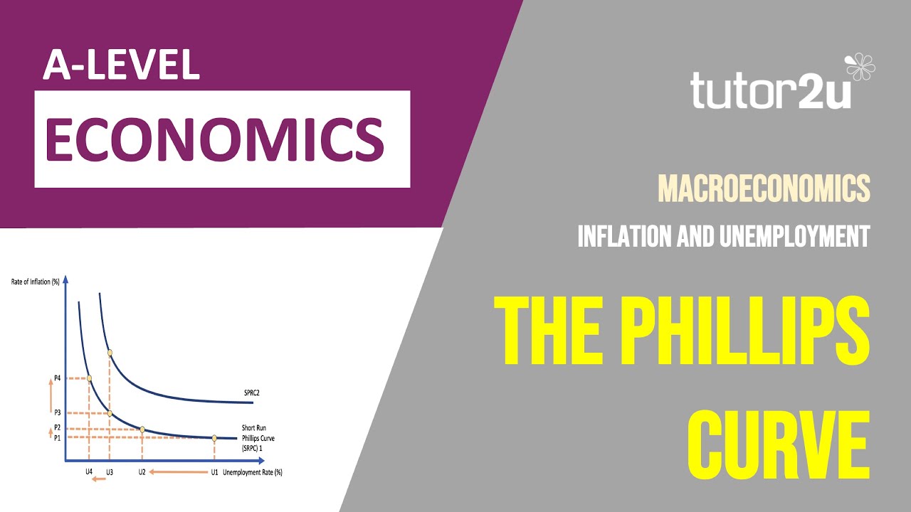 Economics of the Phillips Curve