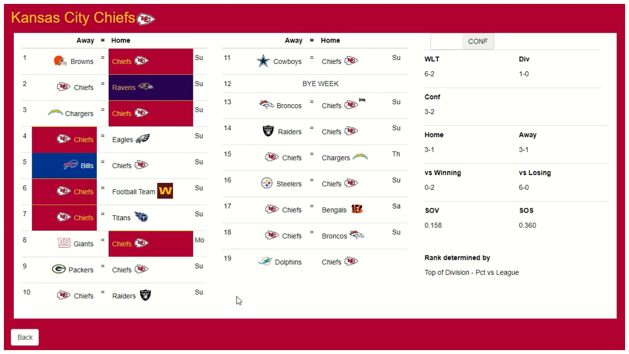 Kansas City Chiefs 2021 Schedule Prediction