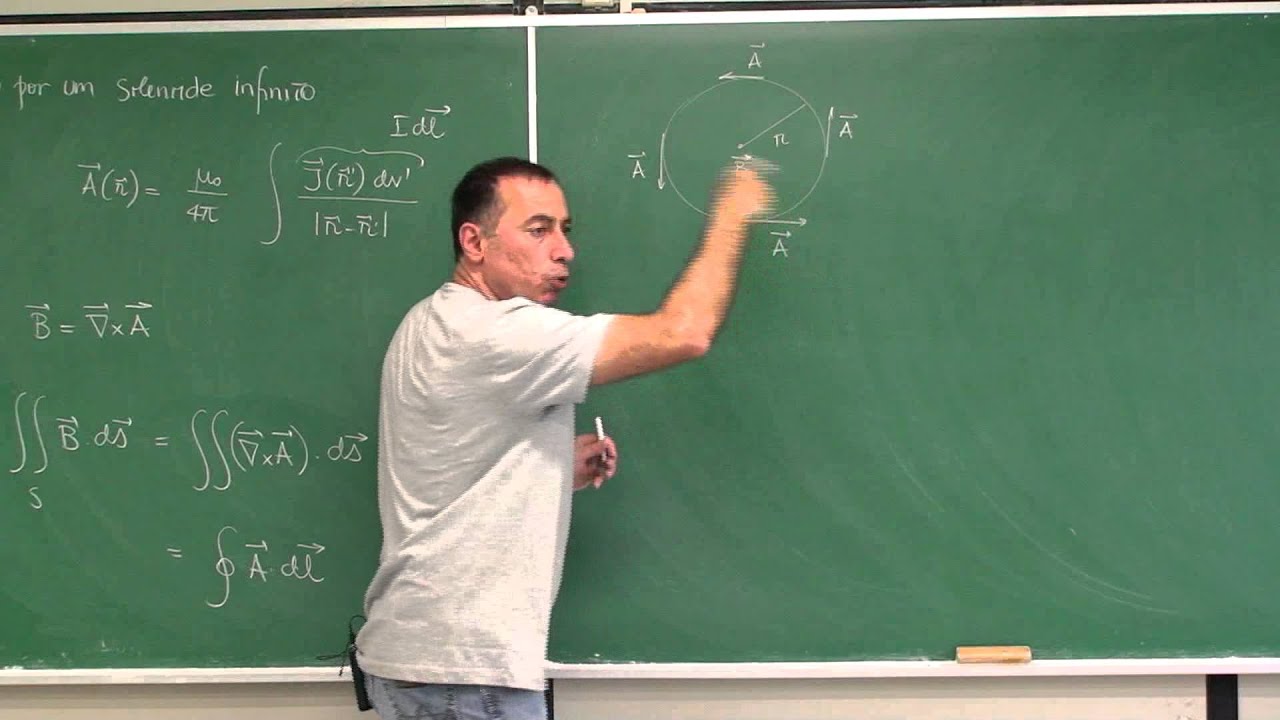 Aula 4.26 - Potencial vetor gerado por um solenóide infinito