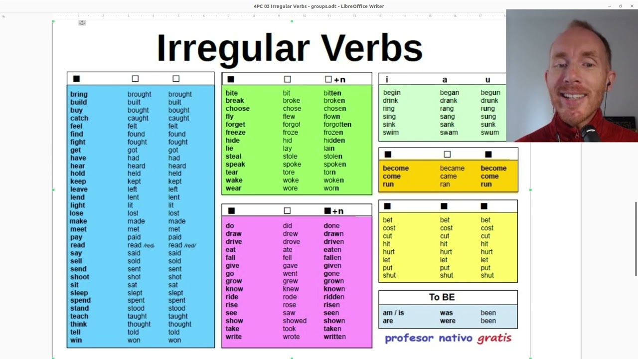 Irregular verbs groups - pronunciation