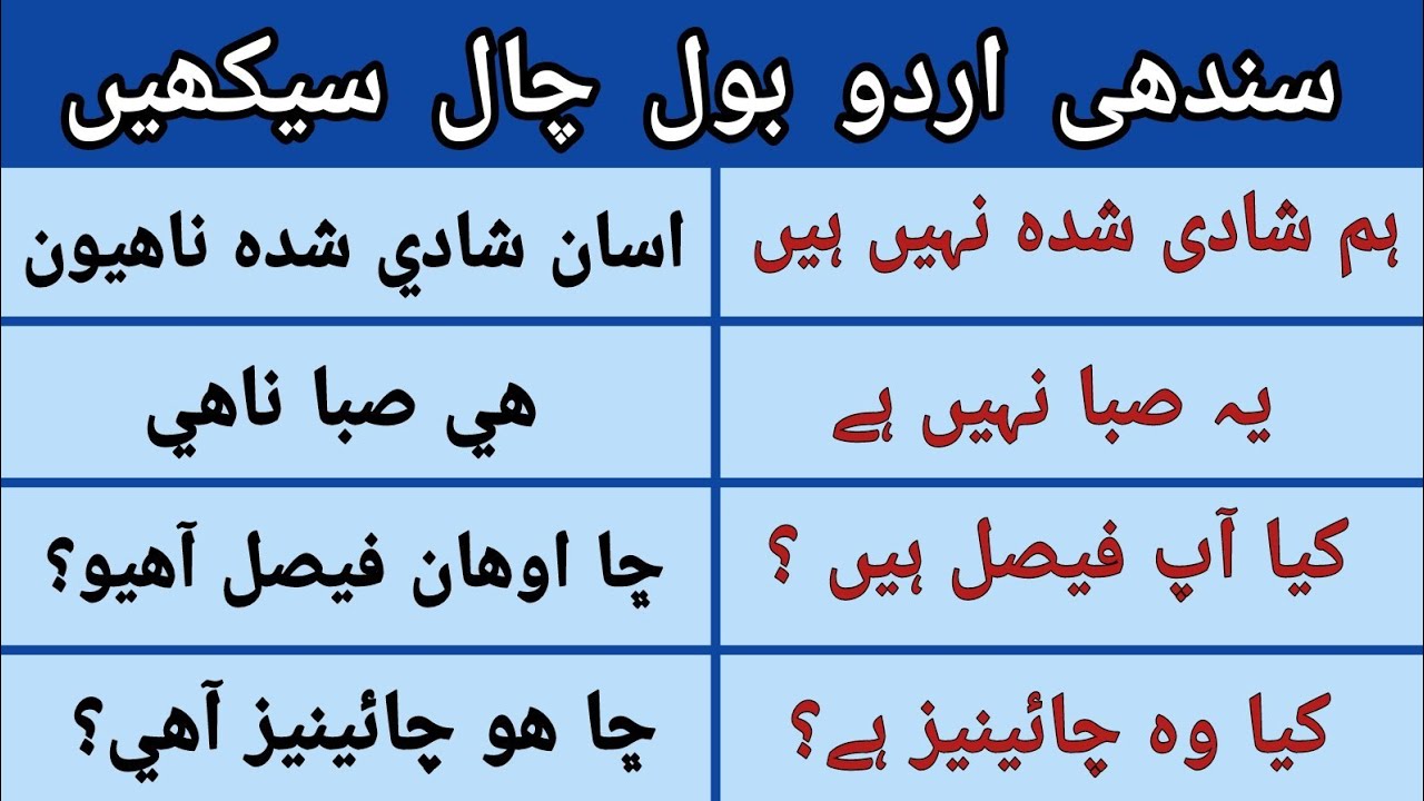 Sindhi Urdu bol chal | Sindhi Urdu Conversation | @gkeducation5050
