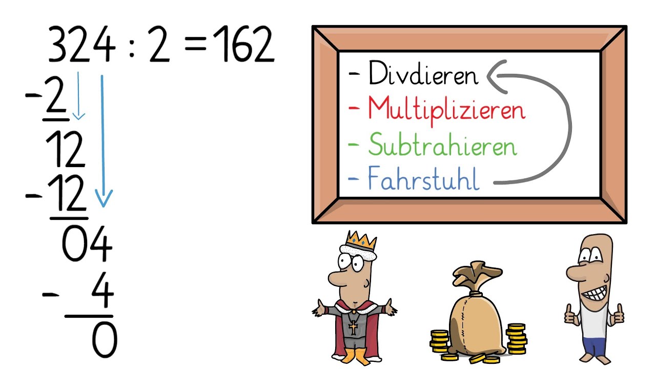 Schriftliche Division: Erklärung für Kinder (Grundlagen)