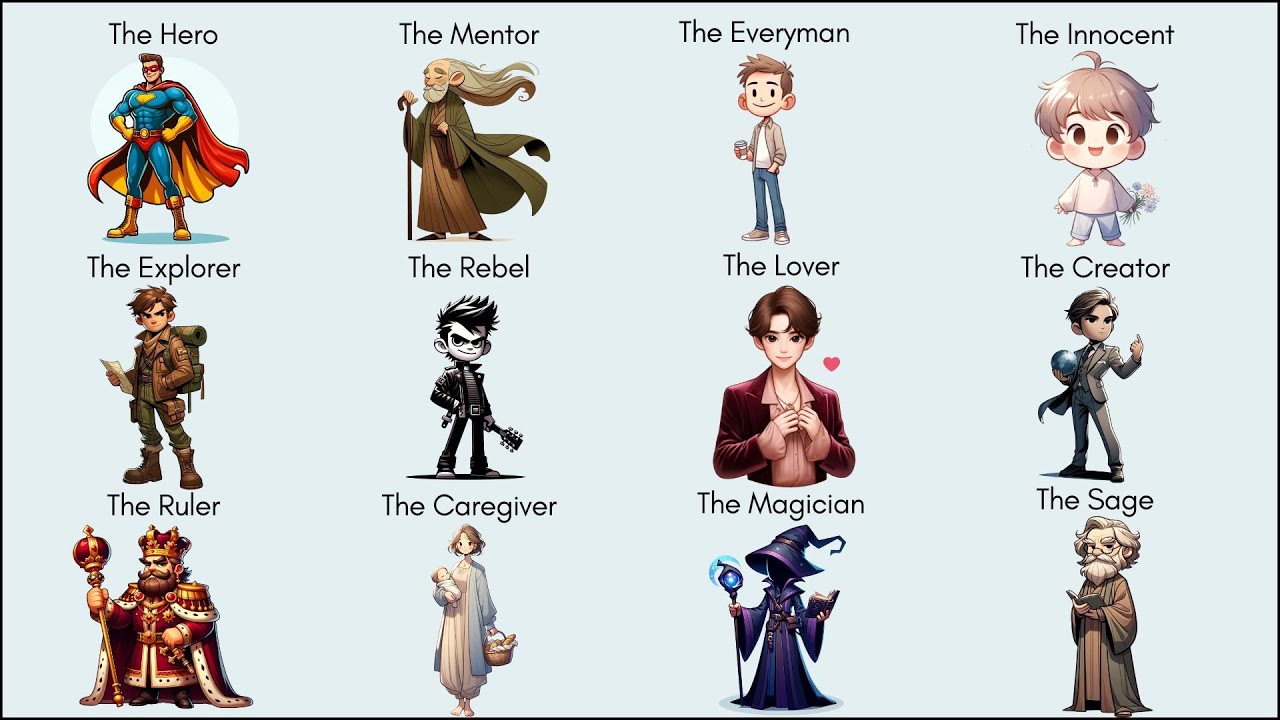 Every Jungian Archetype (Explained in 3 Minutes)
