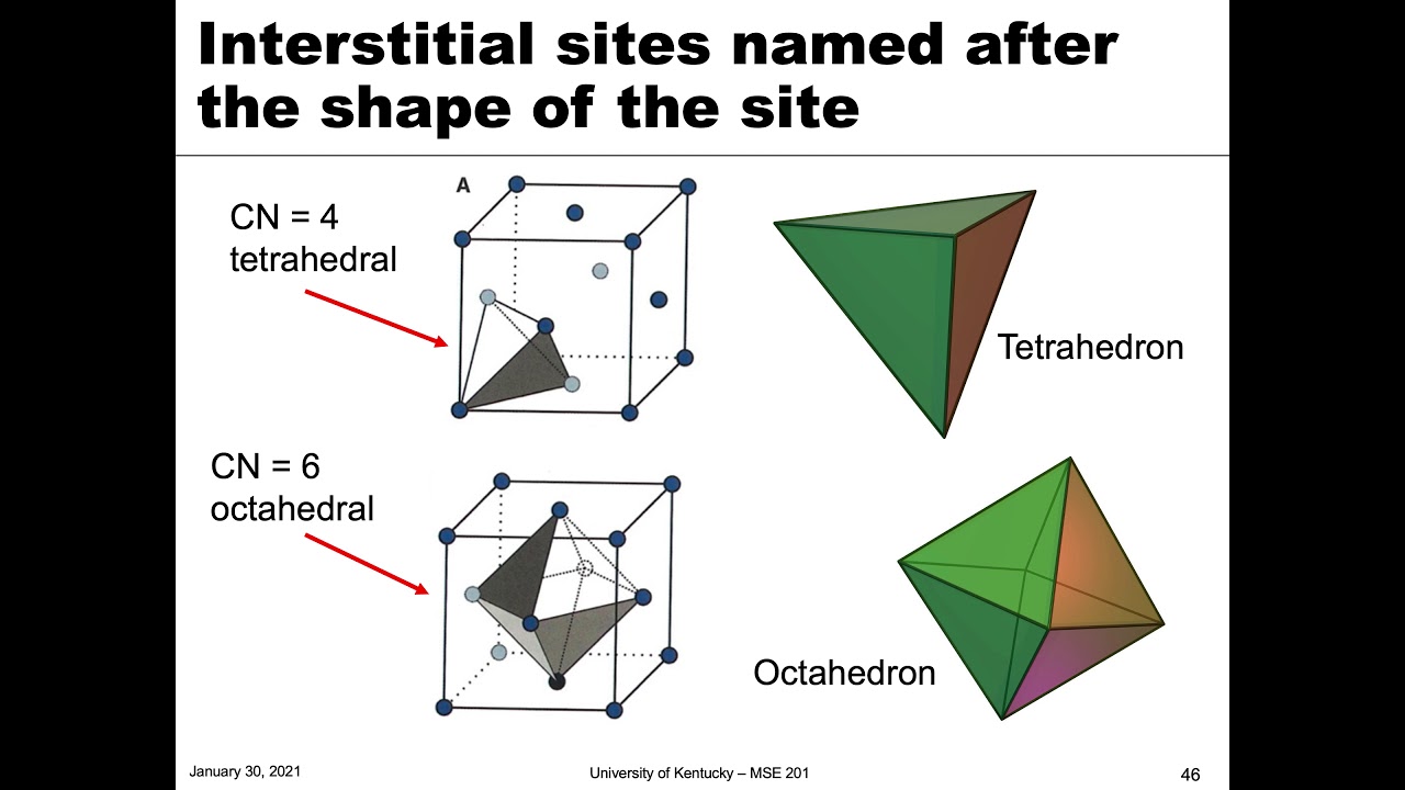 MSE 201 S21 Lecture 5 - Module 1 - Basics of Ceramic Structures