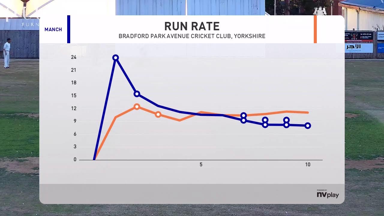 Adil Rashid Cricket Festival- Game 3- Southern Allstars vs Bradford Blazers