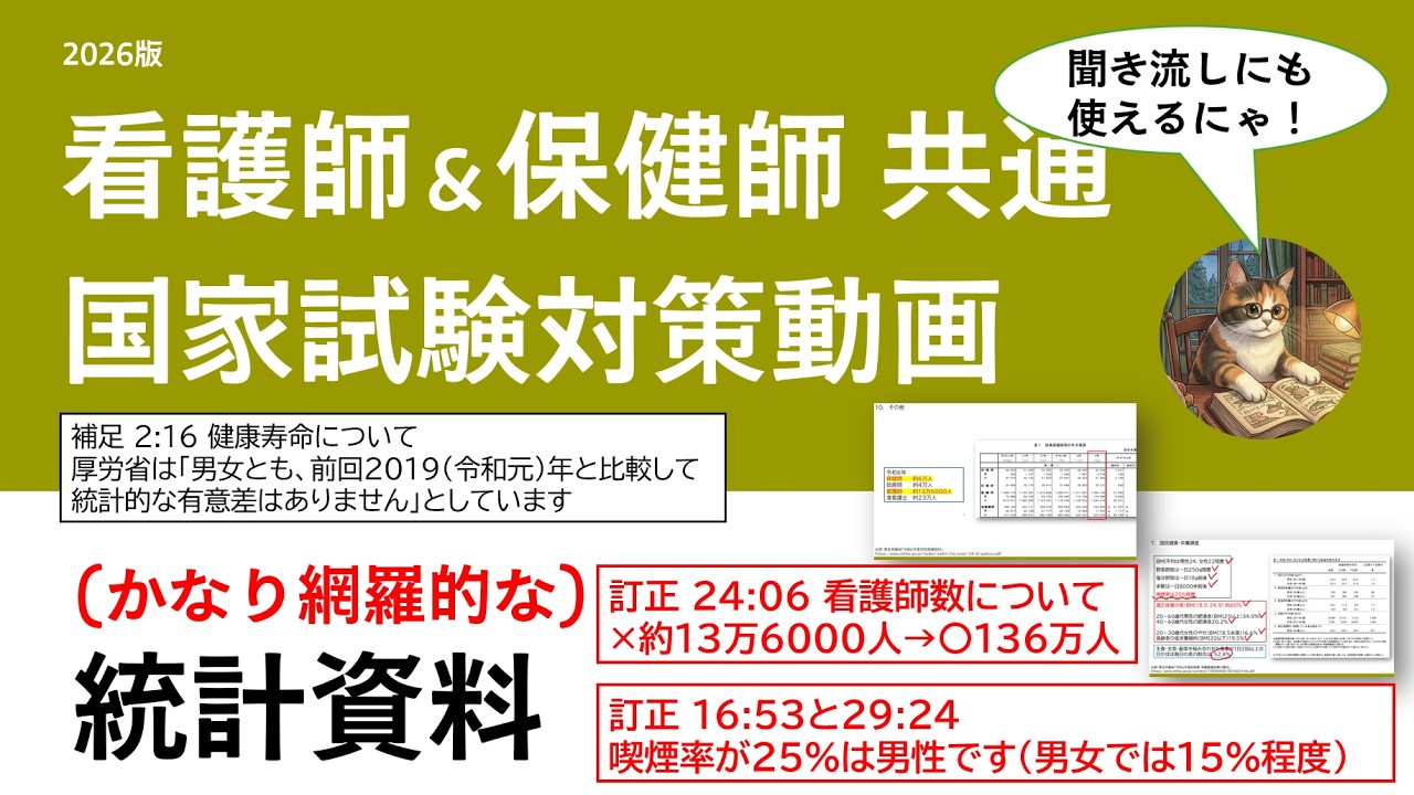 2026 看護師/保健師 国家試験対策　統計資料