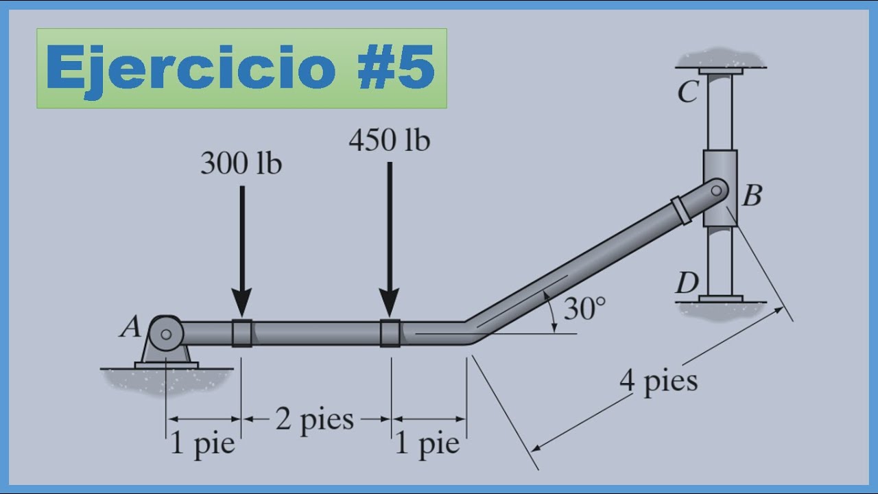 Equilibrio de un cuerpo rígido en 2D, ejercicio 5, determinar las reacciones