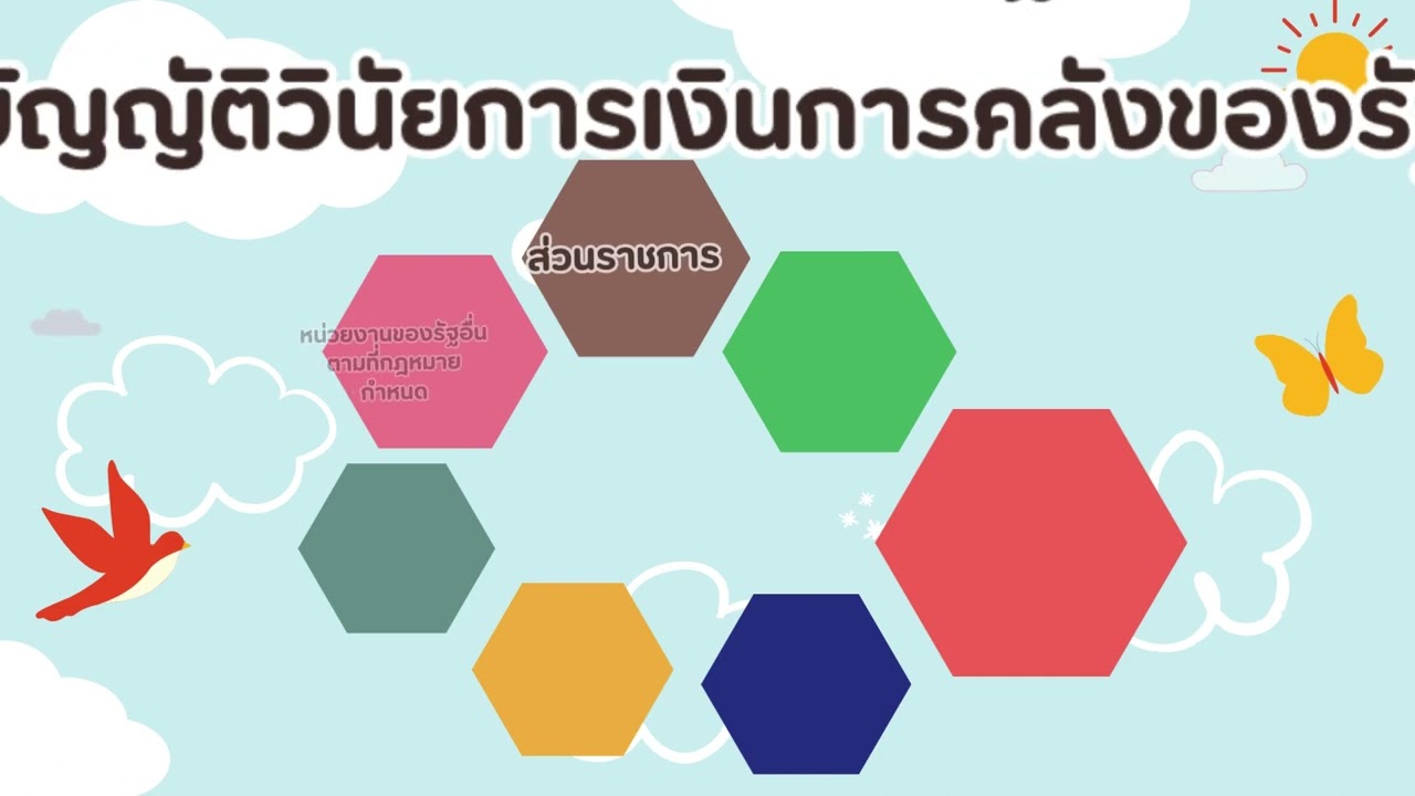 การตรวจสอบภายในภาครัฐ