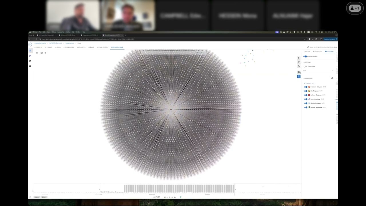 Fusion Analysis - Cross-Referencing Data