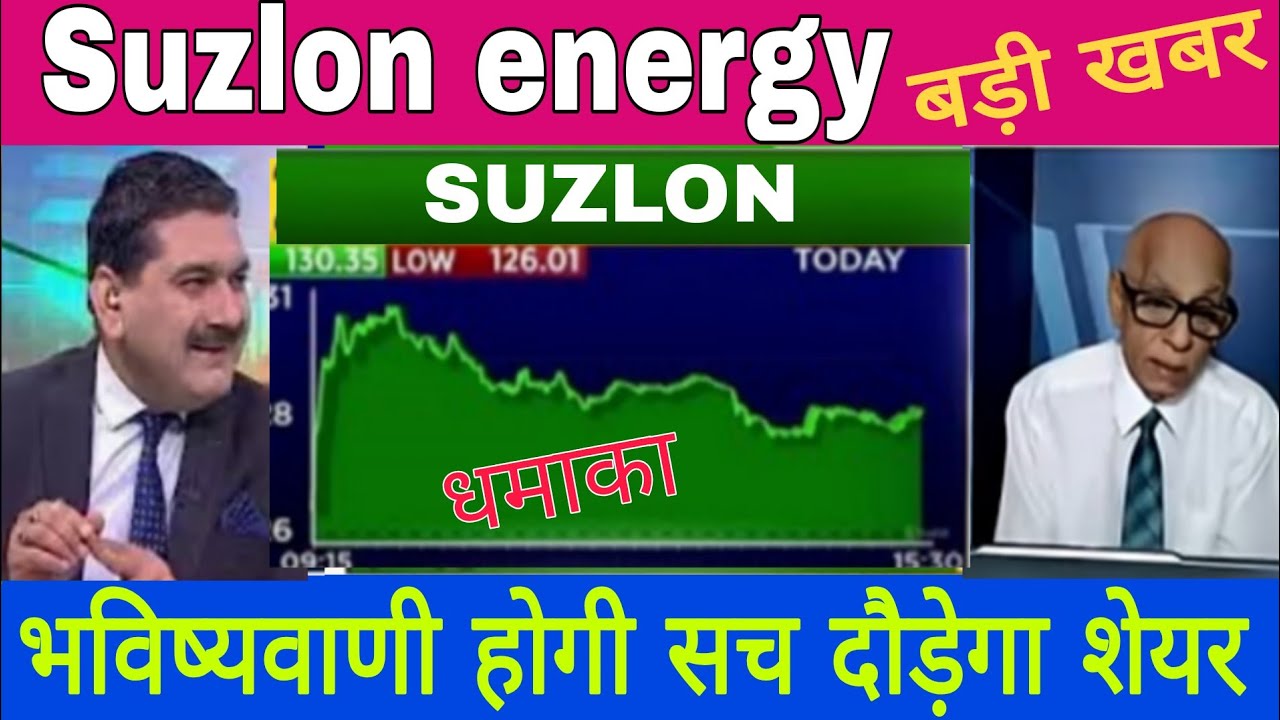 Suzlon energy share latest news today