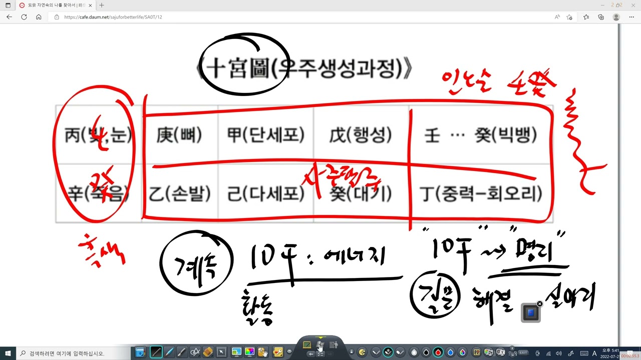 天干 合은 왜 壬丁 合부터 시작할까?