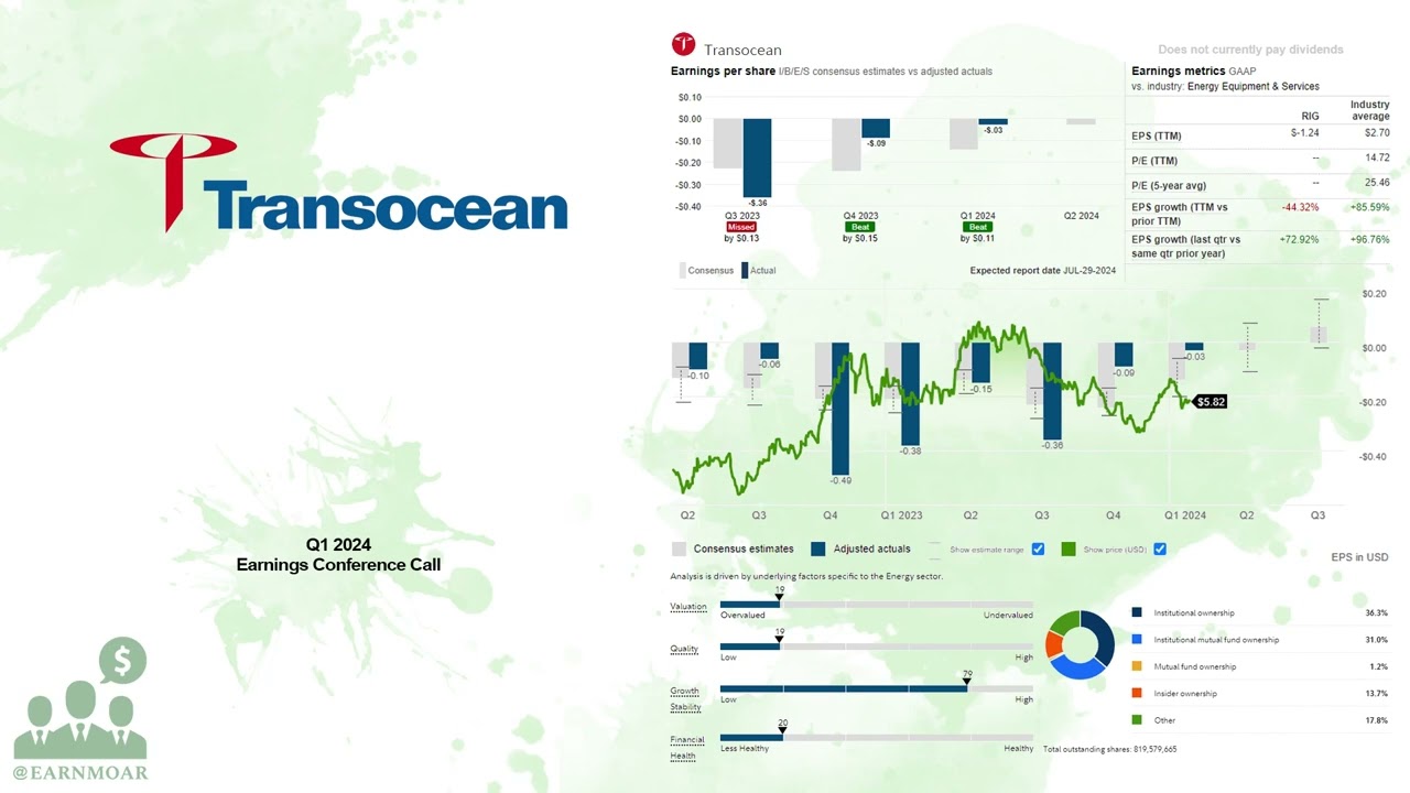 $RIG Transocean Q1 2024 Earnings Conference Call
