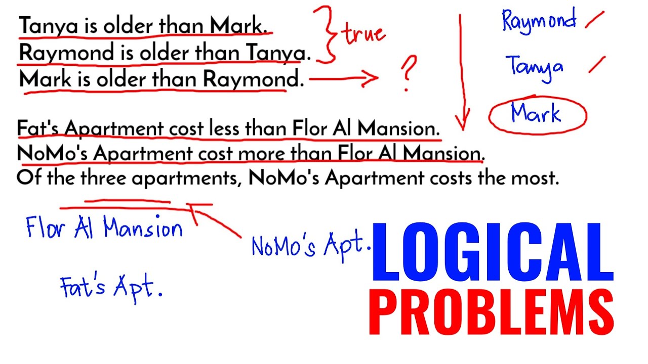 LOGICAL PROBLEMS | Tanya is older than Mark.....