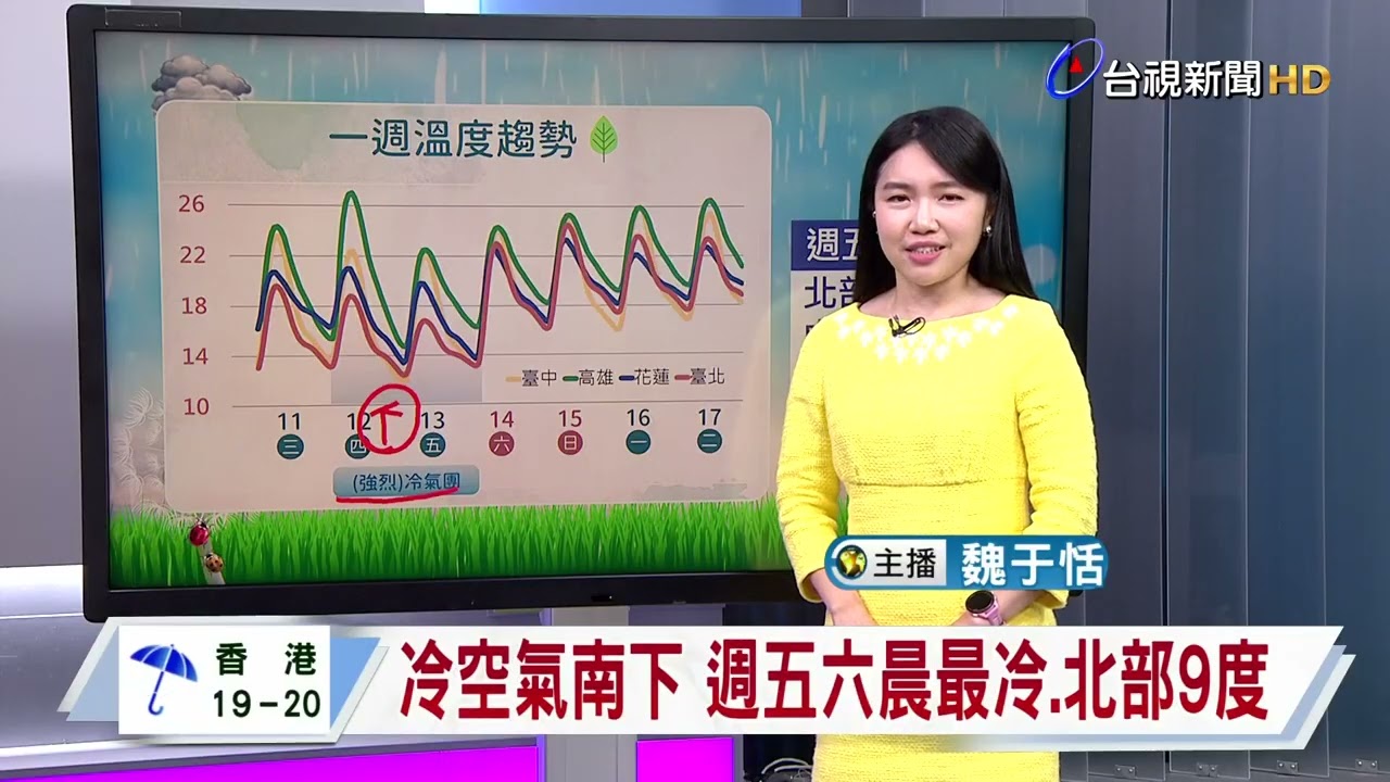【0311台視午間氣象】玉山降雪! 明冷氣團再報到.漸轉乾冷