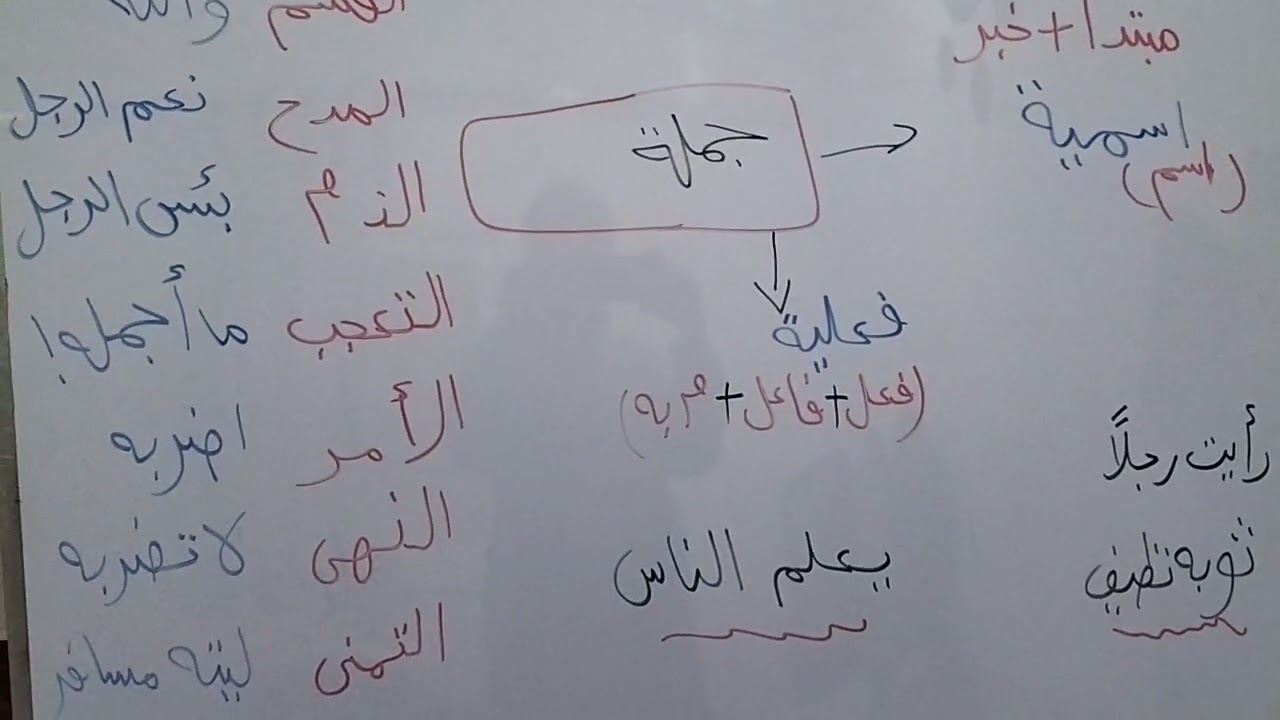 النعت الجملة