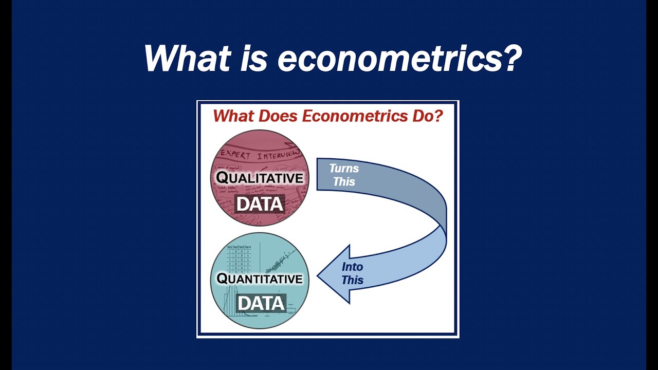 What is econometrics?