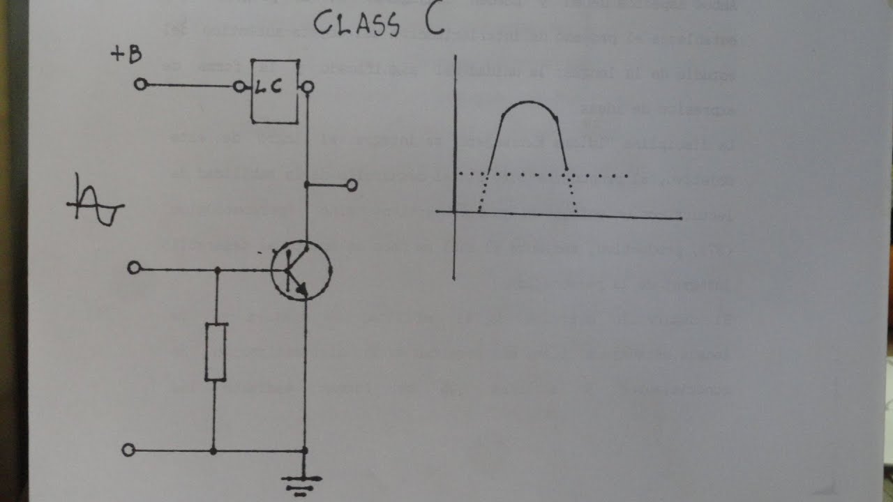 Amplificador classe C. Vídeo didático.