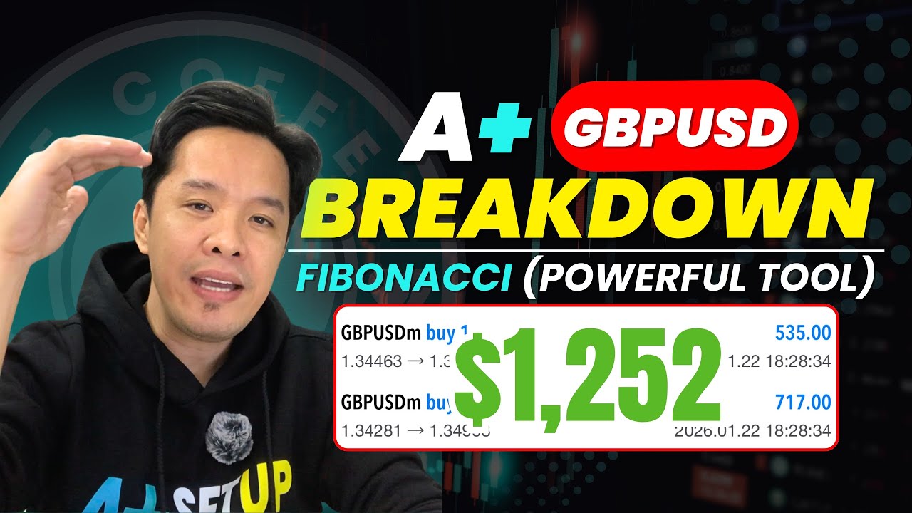 GBPUSD A+ Trade Breakdown | Multi Timeframe Analysis & Fibonacci (Powerful Tool)