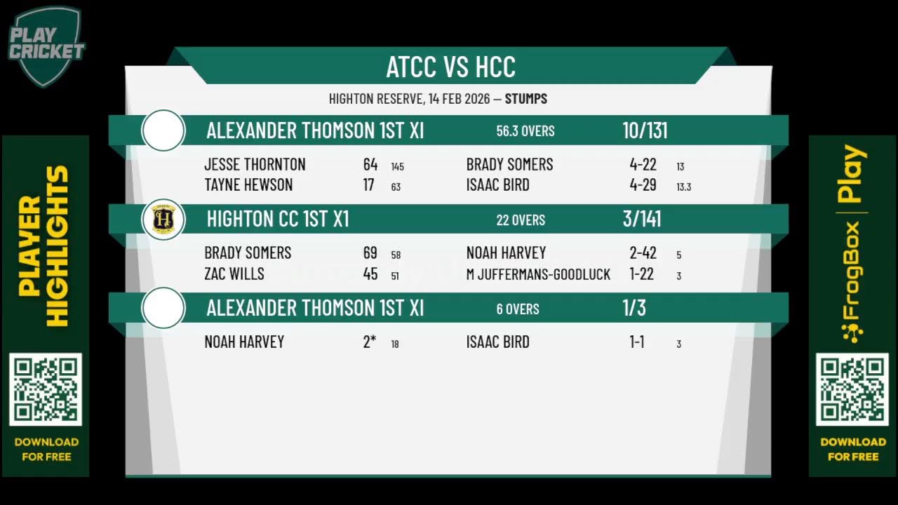 Alexander Thomson 1st XI v Highton CC 1st X1