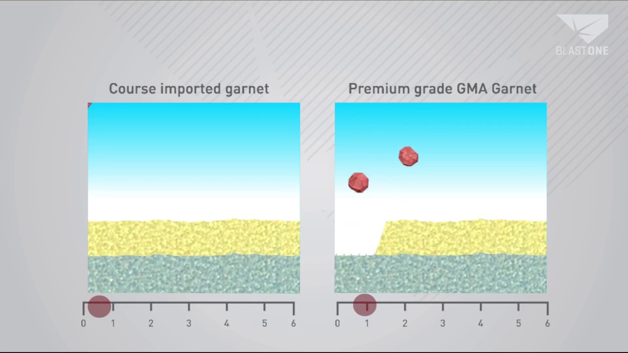 GMA Garnet vs Slag