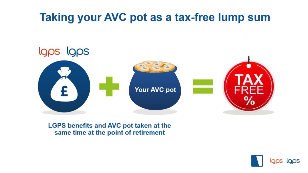 The Shared Cost AVC tax free lump sum - What's your maximum - England, Wales, Scotland & NI