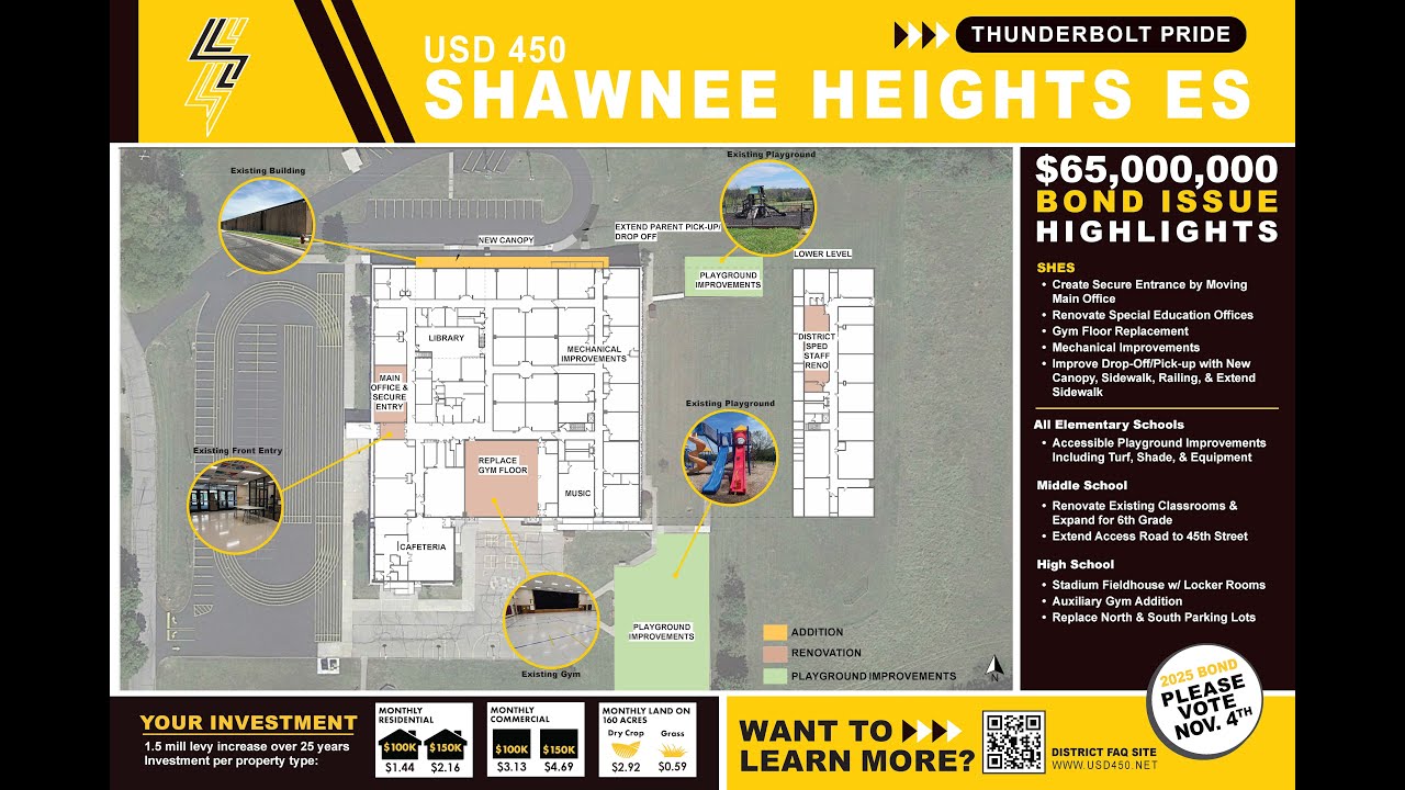Proposed Updates for Shawnee Heights Elementary - 2025 SH Bond Election