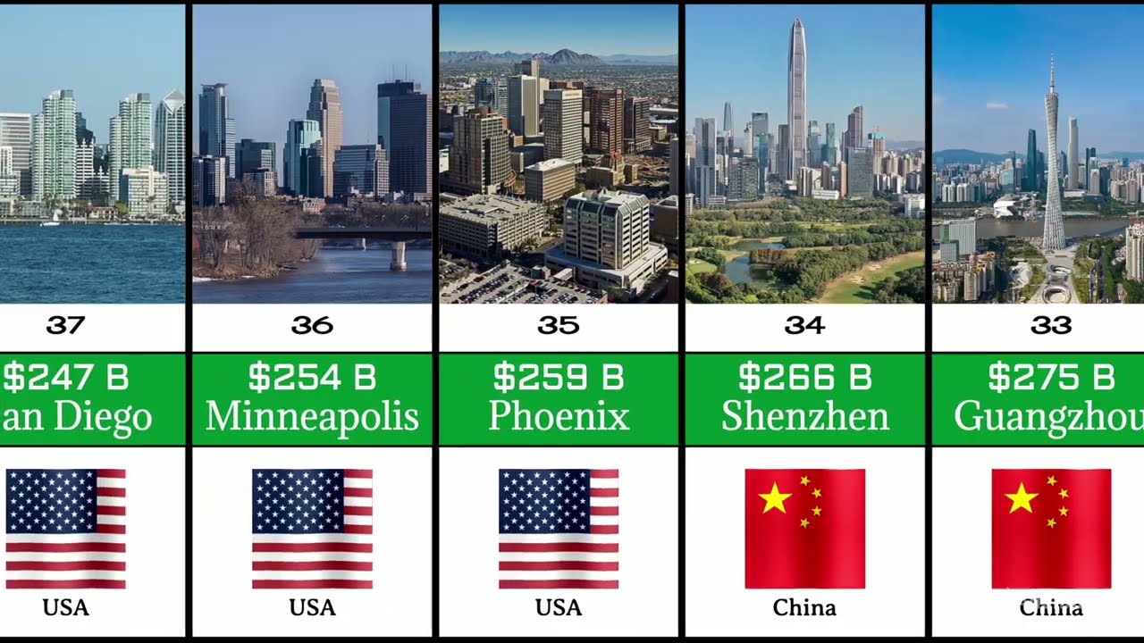 🌍 Top-100 Richest Cities in the World (2025) — Ranked by Wealth, GDP & Luxury 💰