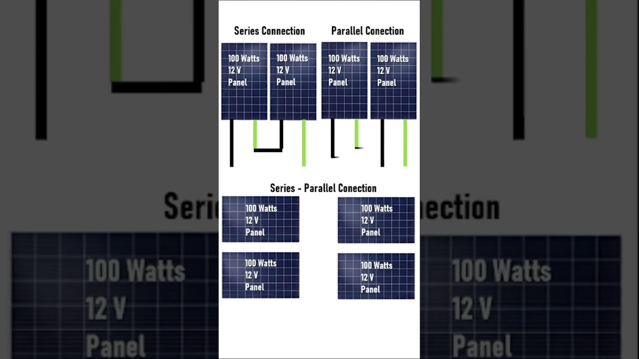 How to Connect Solar Panels in Series or Parallel | 12V & 24V #SolarPanelConnection