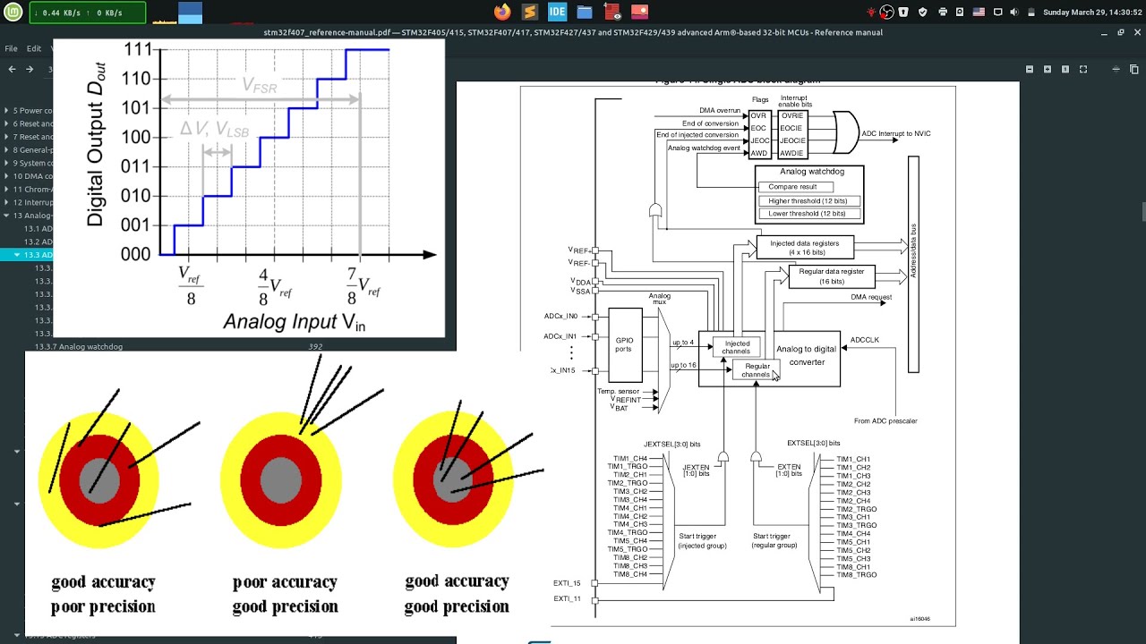 Workings of ADC with HAL | VIDEO 24