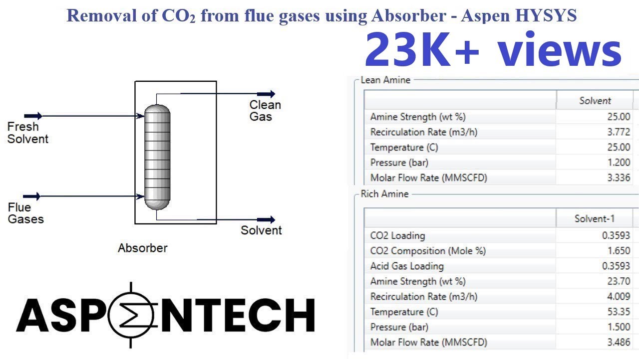 Отделение CO2 от дымовых газов с использованием абсорбера в Aspen HYSYS — Лекция № 22