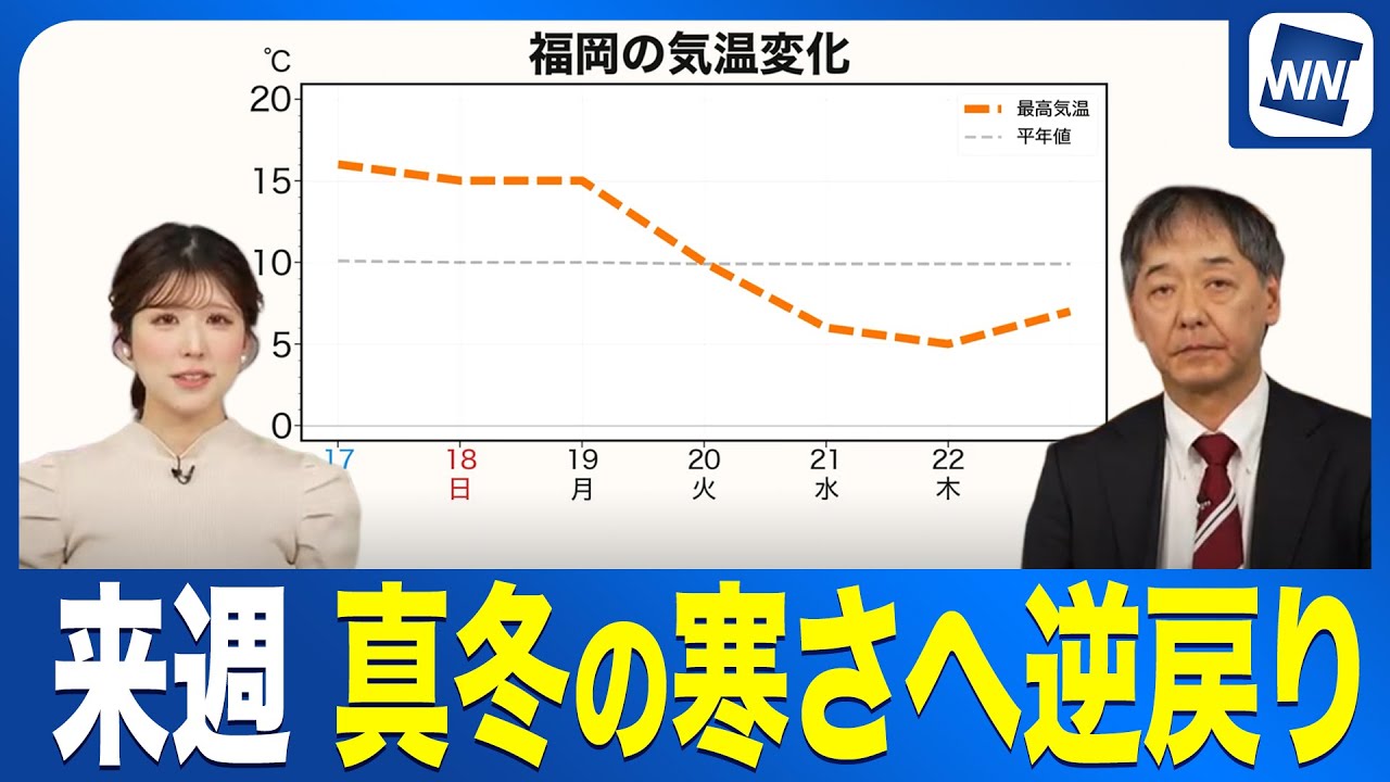 【最強寒波到来】春の陽気から一転、来週は真冬の寒さへ逆戻り