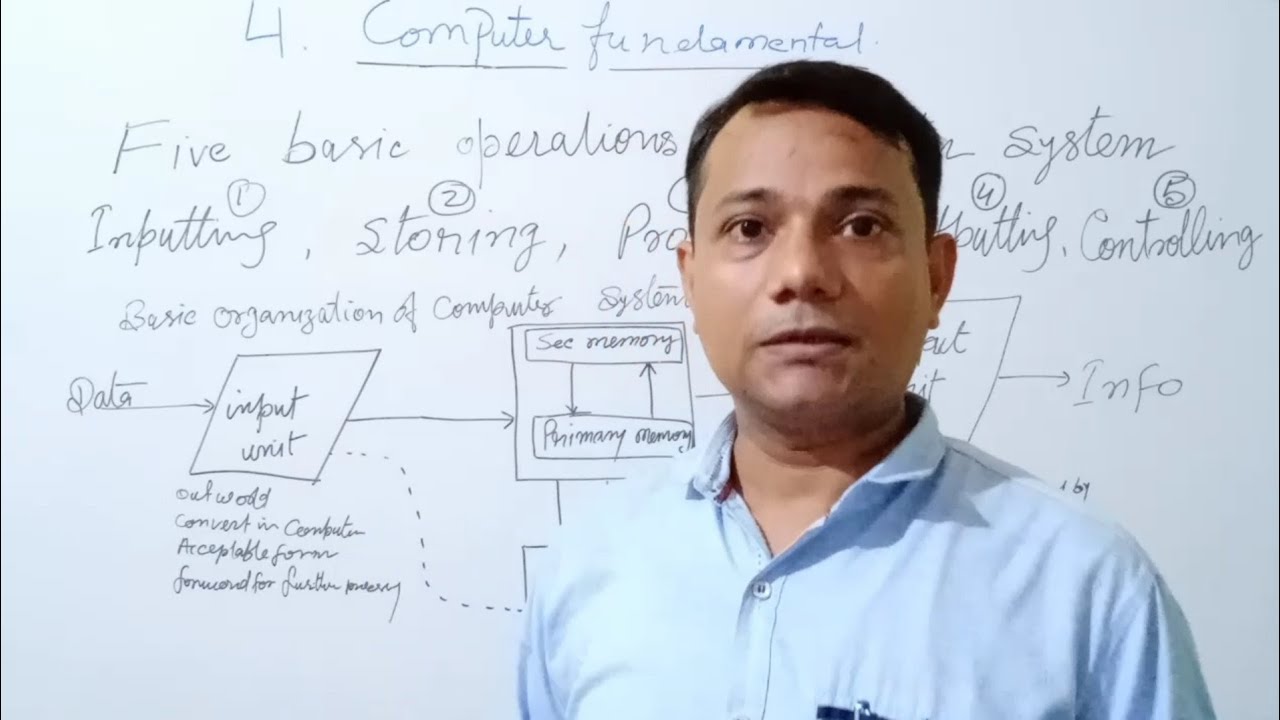 What is basic organization of computer system video in hindi