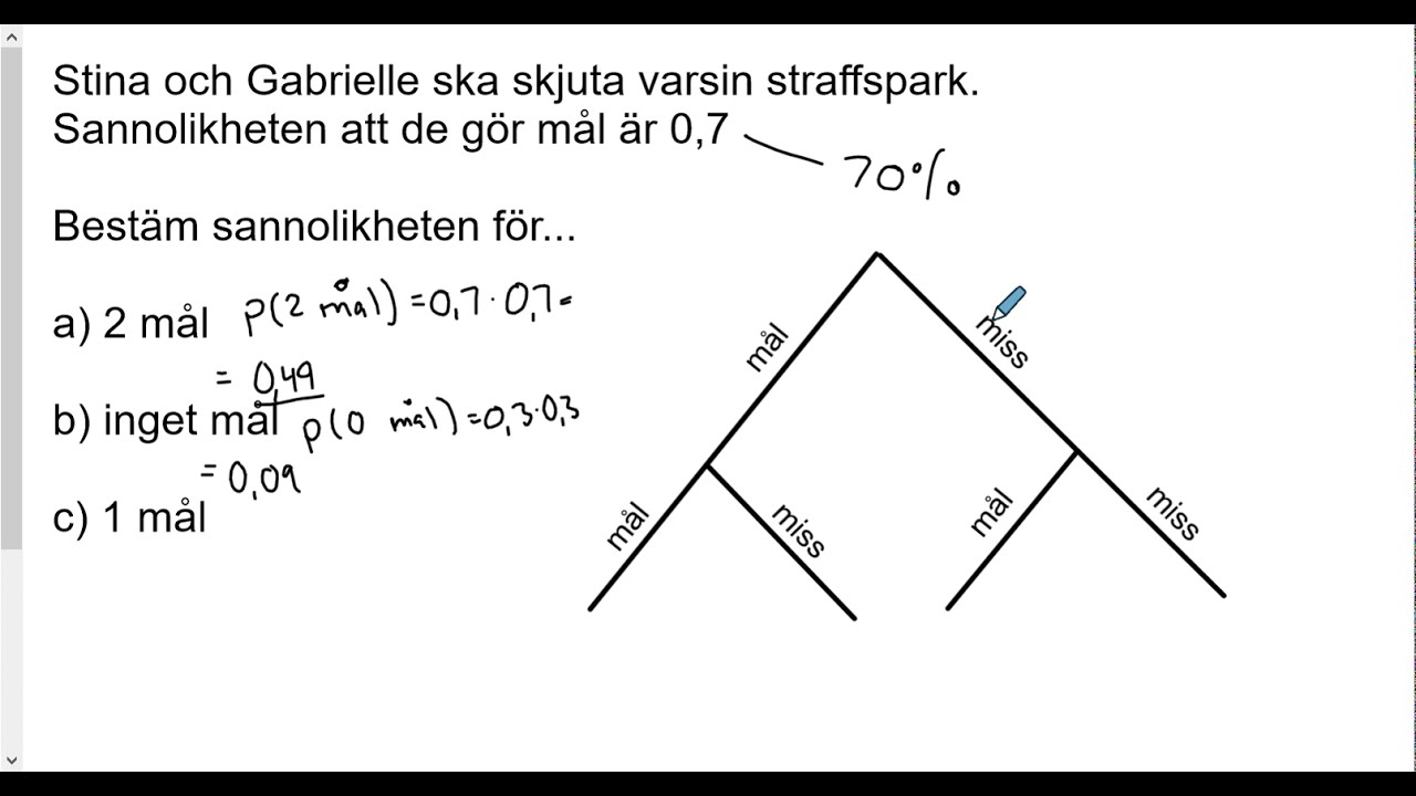 Matematik 1b: Sannolikheter med träddiagram