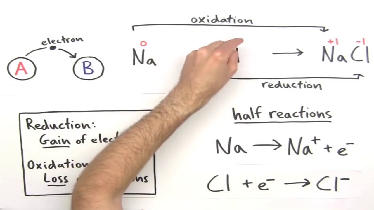 Redox #1 الأكسدة والاختزال