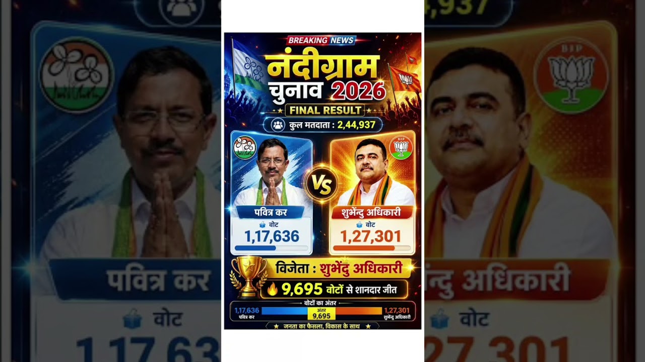 बंगाल नंदीग्राम चुनाव रिजल्ट 2026  😱👈 Bangal Election result#shorts​ #ytshorts​ #bangalelection2026​