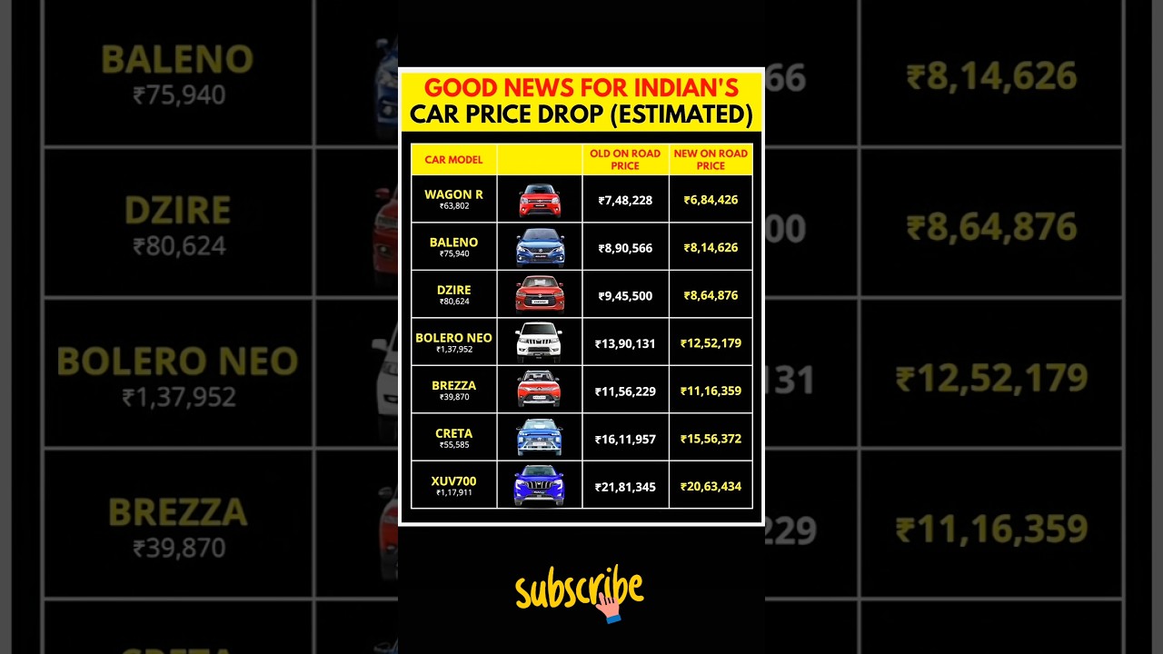 GOOD NEWS! Car Prices Drop in India &ndash; Check New Prices! 💰