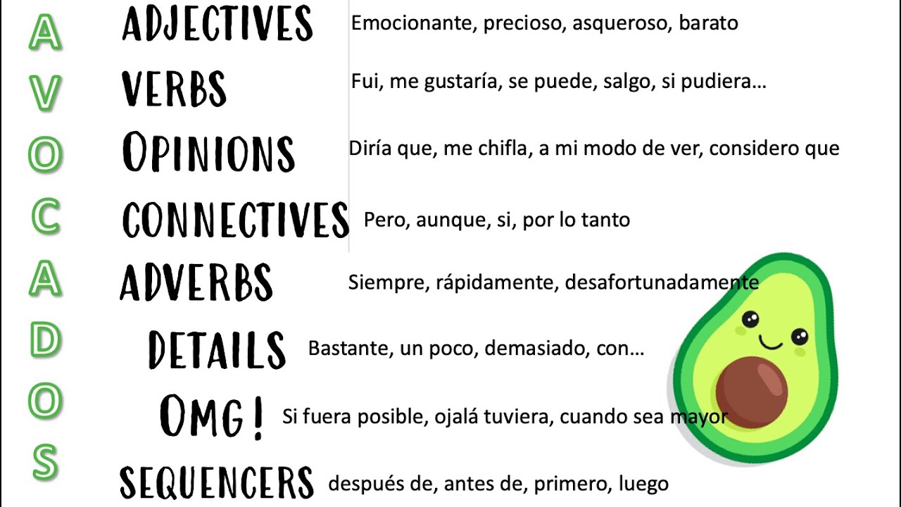 How to ace the 150 word writing question - AQA Spanish