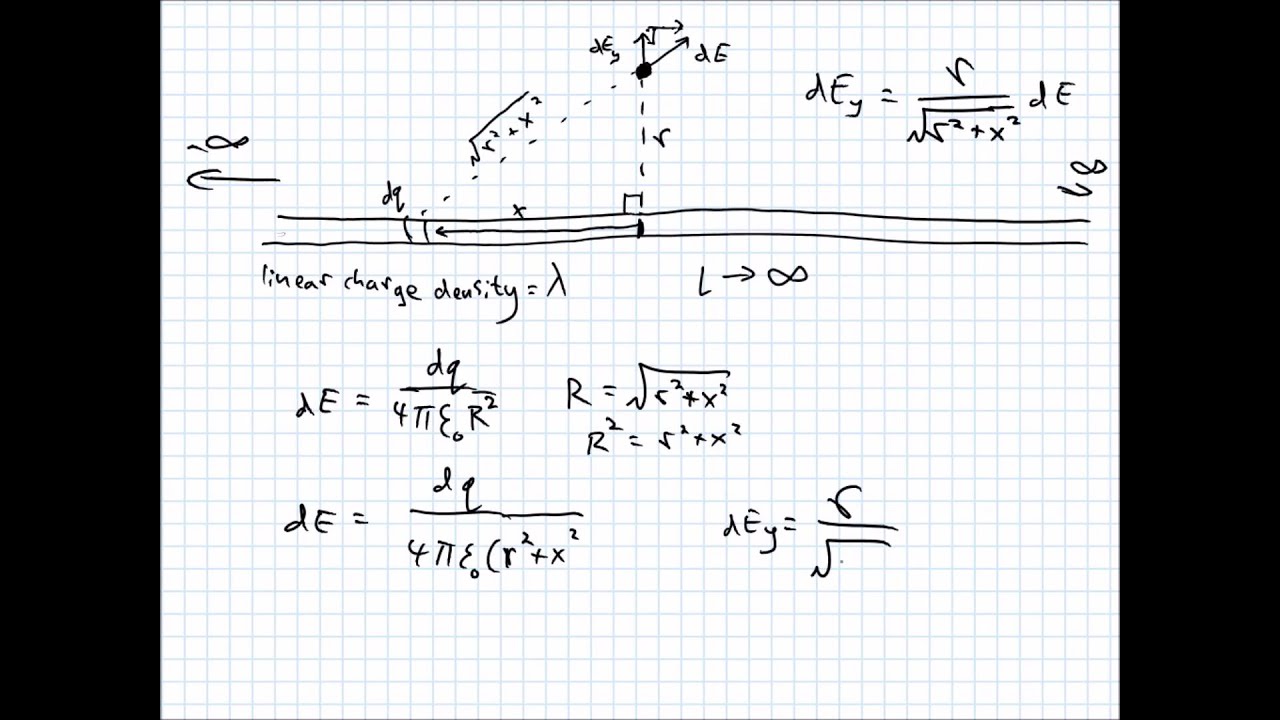 Electric Field Integration Example 1*