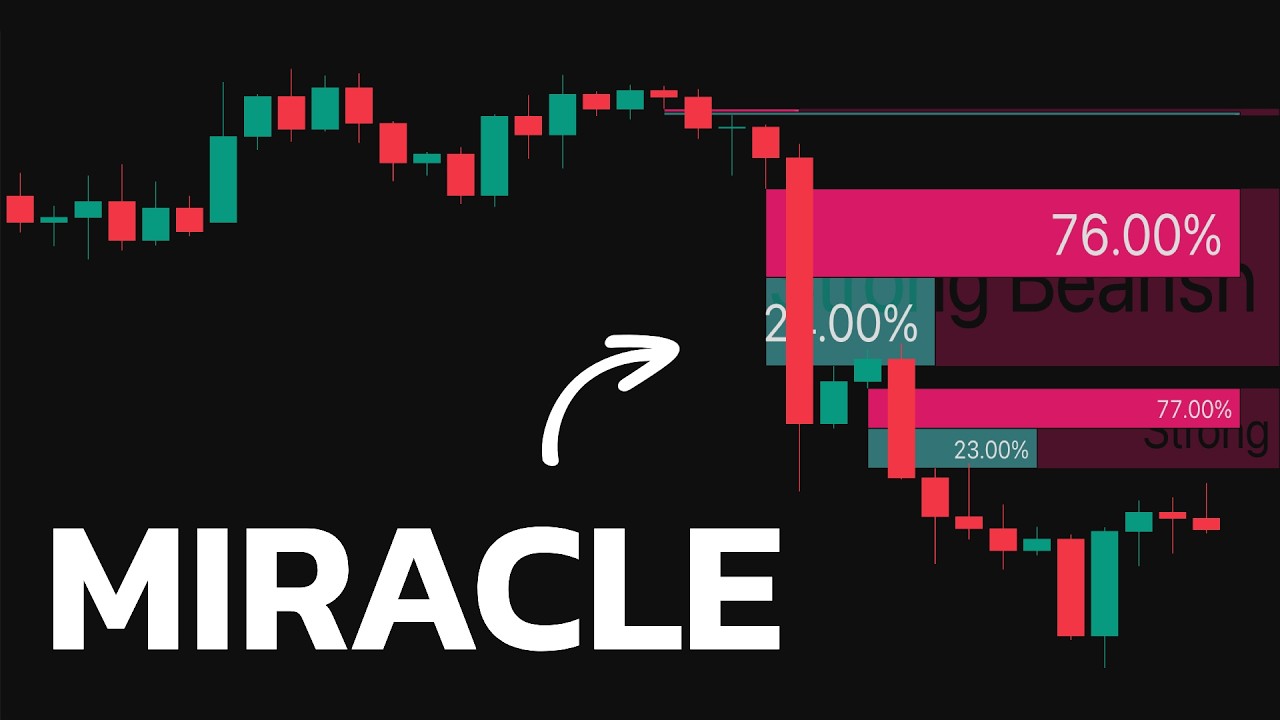 I Waited 15 Years for THIS Indicator! No False Signals Anymore!