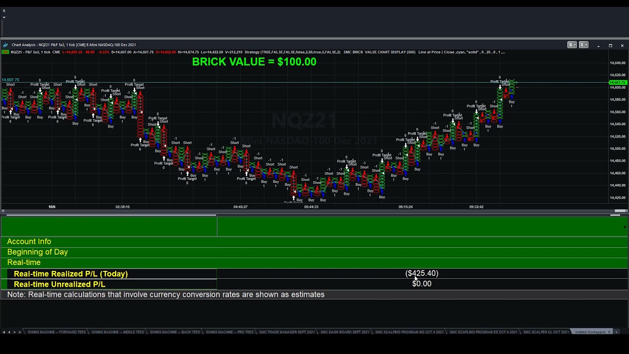 AUTOMATED POINT AND FIGURE STRATEGY _ $388 IN LESS THAN 30 MINUTES