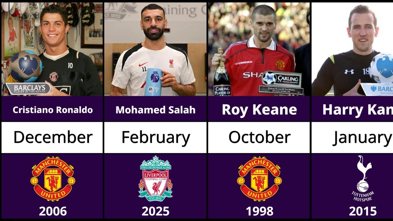 EVERY Premier League Player of the Month Winner (1994-2025)