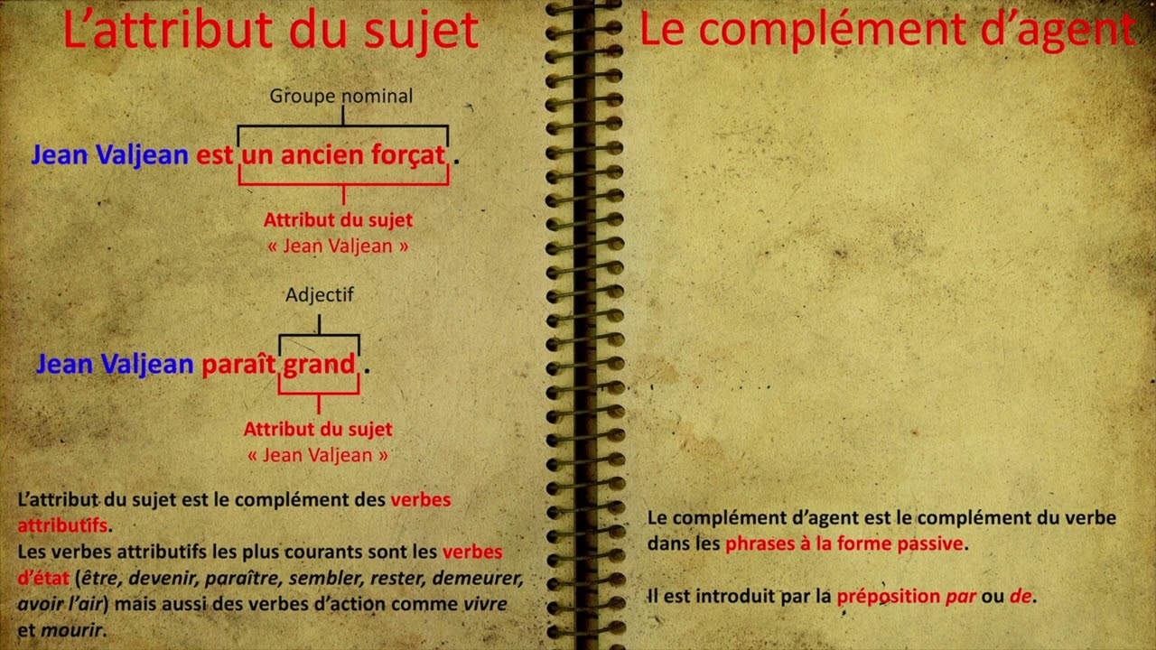 Fonction Complément du verbe - Leçon n°3