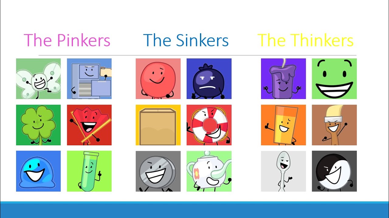 Inanimate Insanity Invitational Elimination order (Original and My Way)