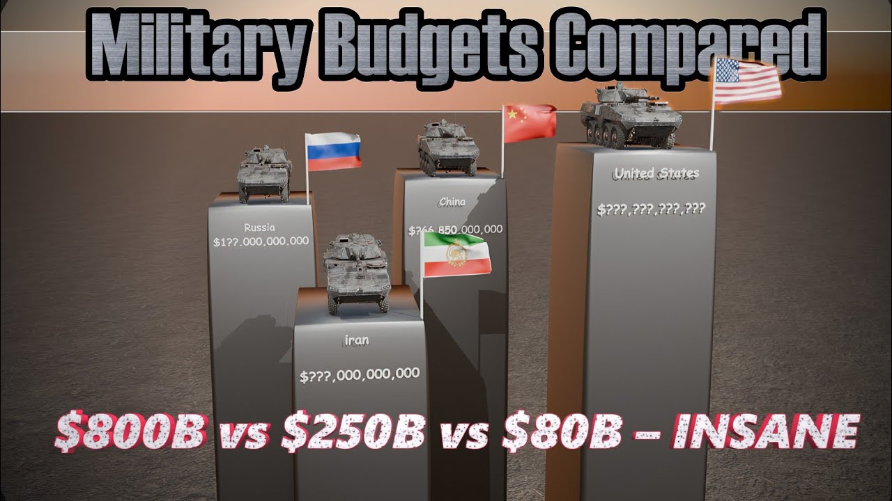 🔴 Military Budget Comparison 2024: Top 30 Countries Ranked in 3D!