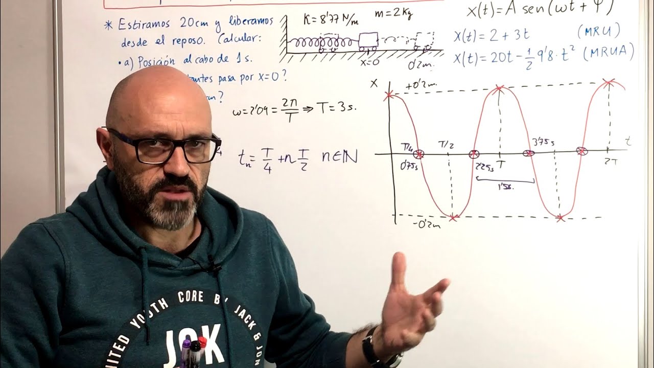 Física 2.10 Ejercicio Movimiento Armónico Simple: gráfica posición-tiempo vs ecuación trigonométrica