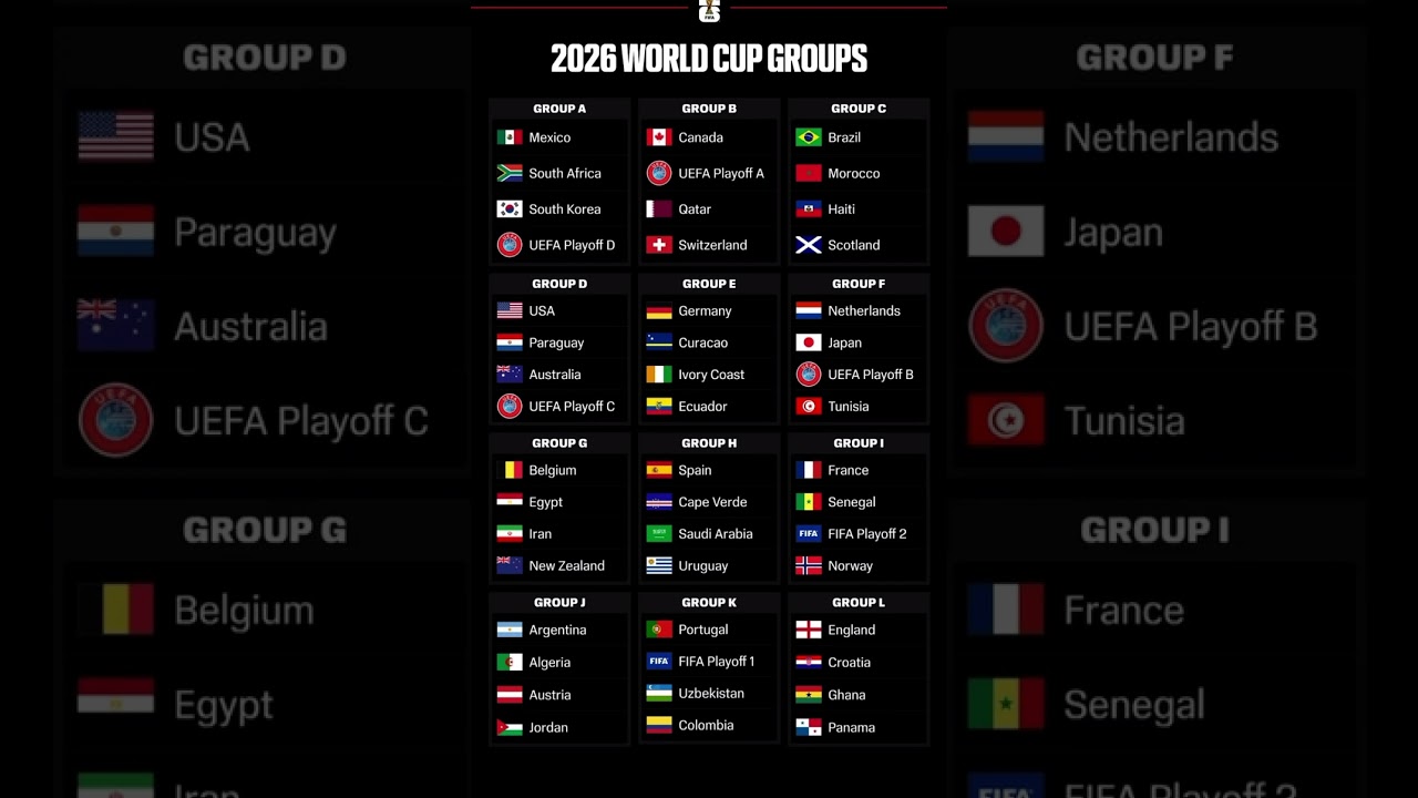 WORLD CUP 2026 QUICK AND FIRST THOUGHTS💯👀