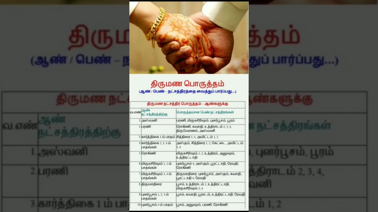 # திருமண பொருத்தம் நட்சத்திரத்தை வைத்து பார்ப்பது எப்படி🎎|#shorts